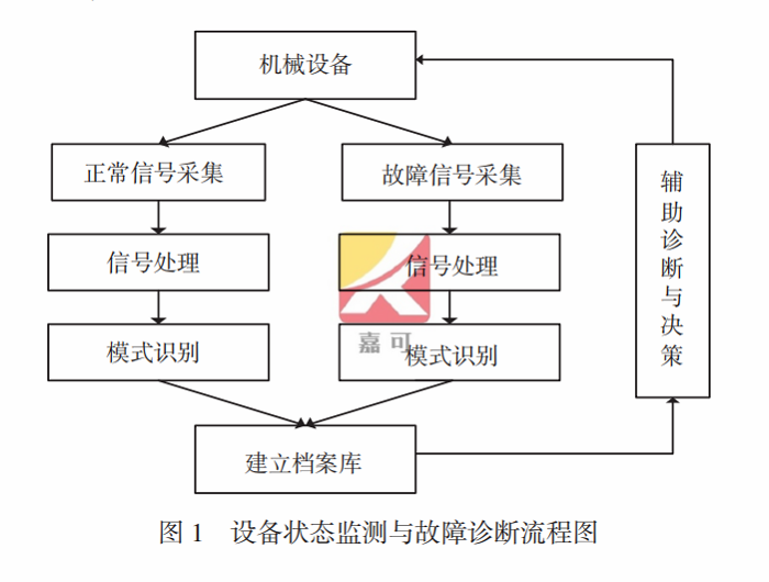 設備狀態(tài)監(jiān)測.png