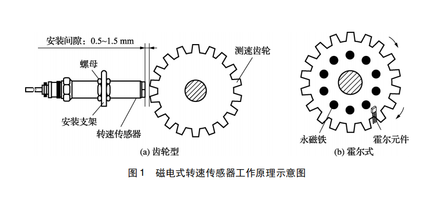 轉速傳感器圖1.png