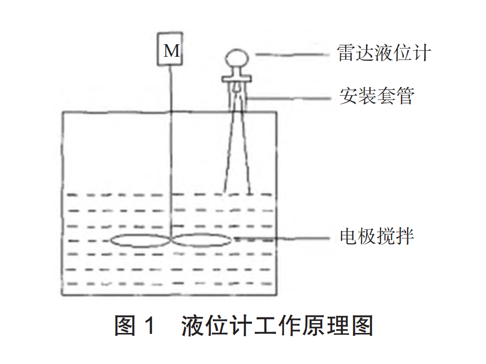 雷達液位計圖1.png